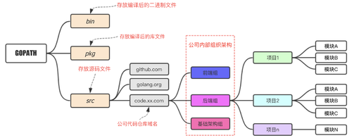 Golang-company-dir.png